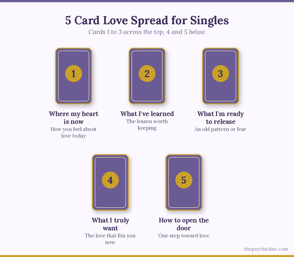 5 card love tarot spread for singles: where my heart is now, what I've learned, what I'm ready to release, what I truly want, how to open the door