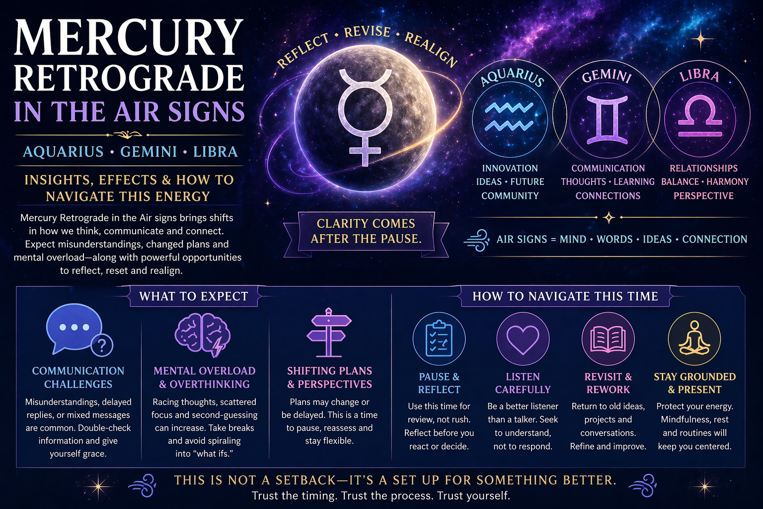 Mercury Retrograde in Air signs meaning infographic showing effects on communication, overthinking, relationships, and mental clarity
