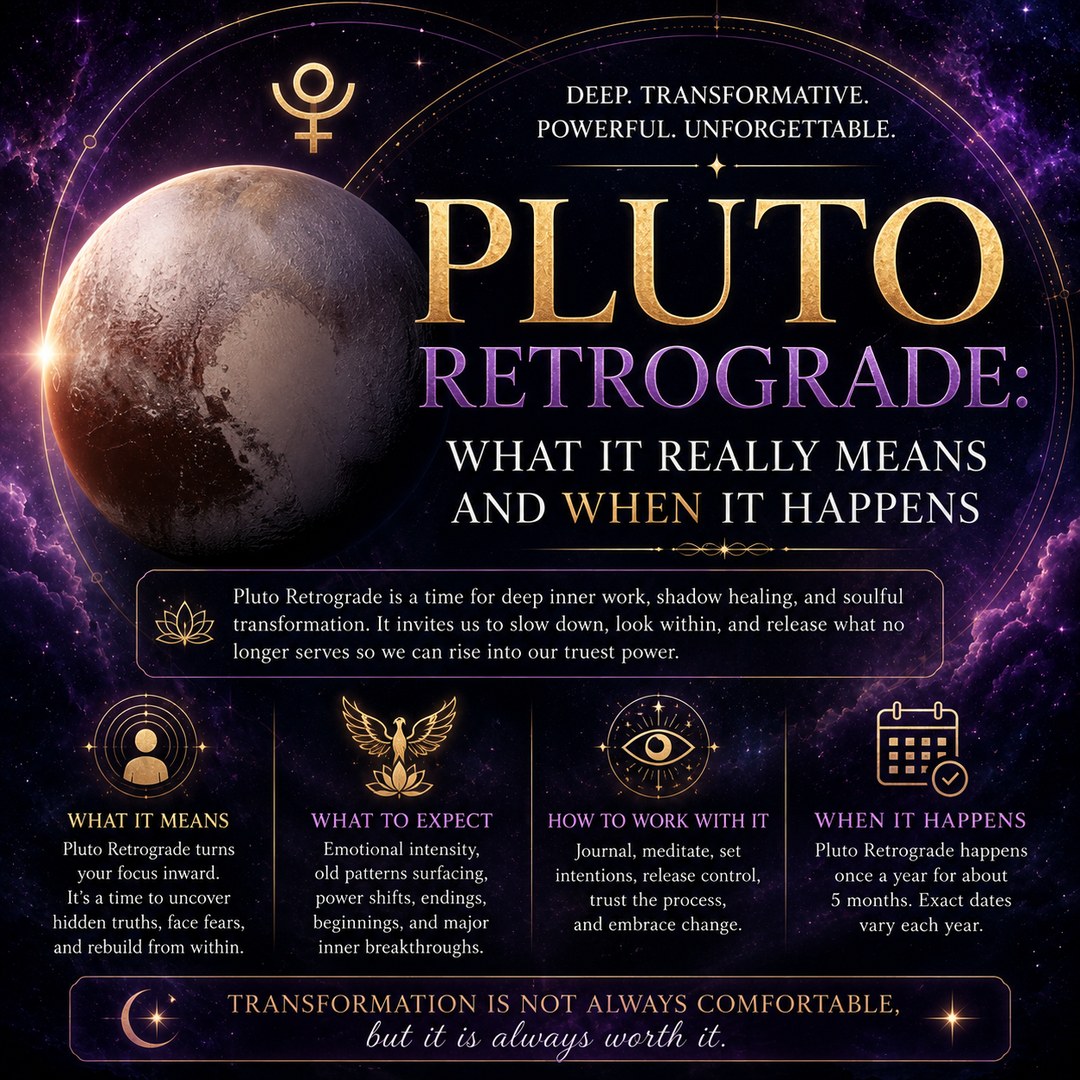 The dwarf planet Pluto lit from the side against a deep purple starfield, beside four panels explaining what its retrograde means and when it happens
