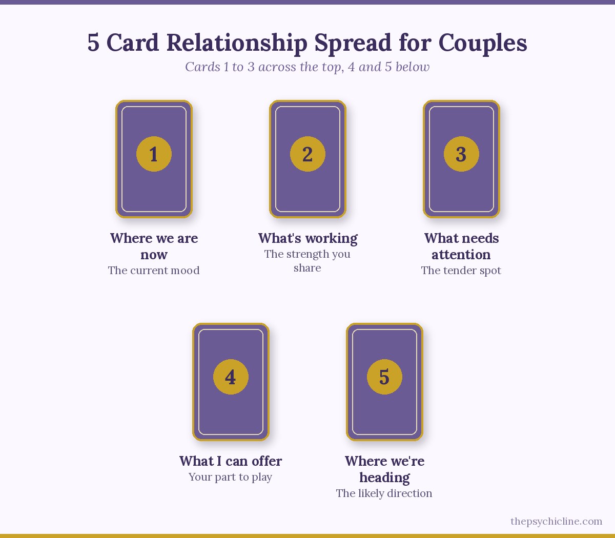5 card relationship tarot spread for couples: where we are now, what's working, what needs attention, what I can offer, where we're heading