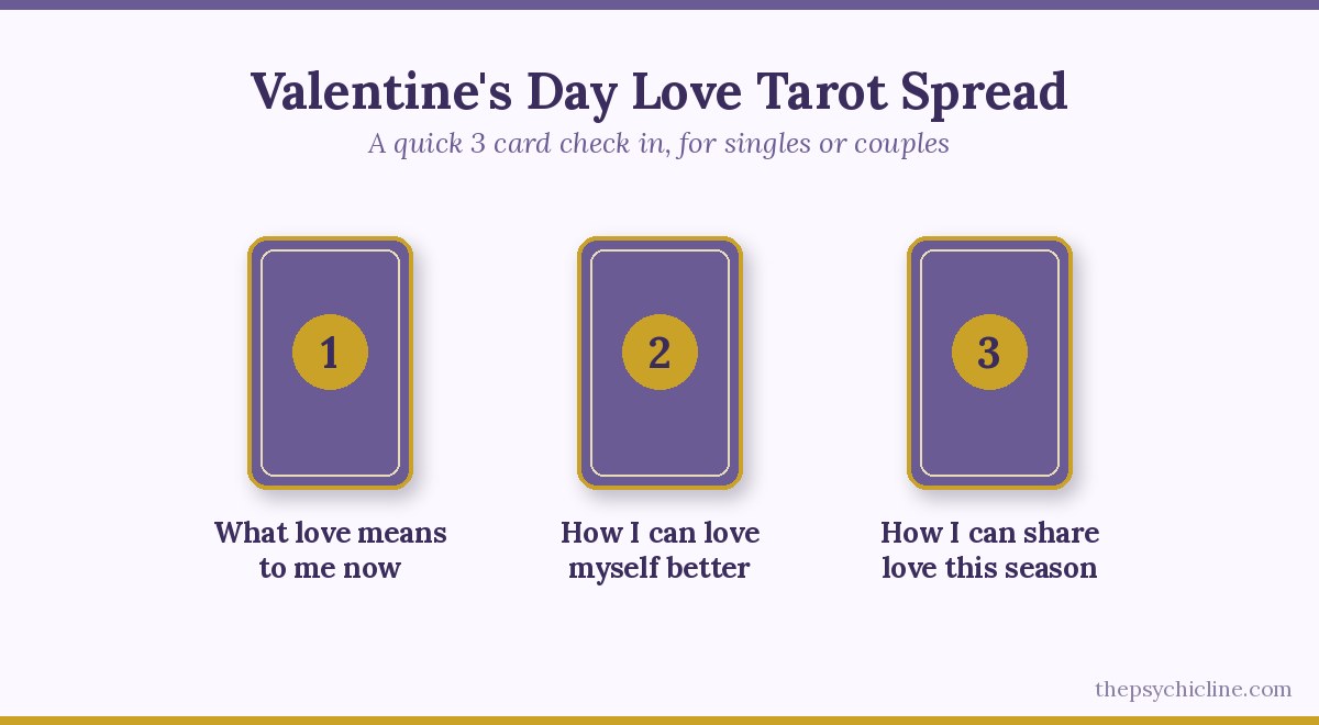 Valentine's Day love tarot spread: what love means to me now, how I can love myself better, how I can share love this season