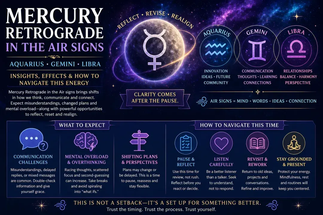 Mercury Retrograde in Air signs meaning infographic showing effects on communication, overthinking, relationships, and mental clarity