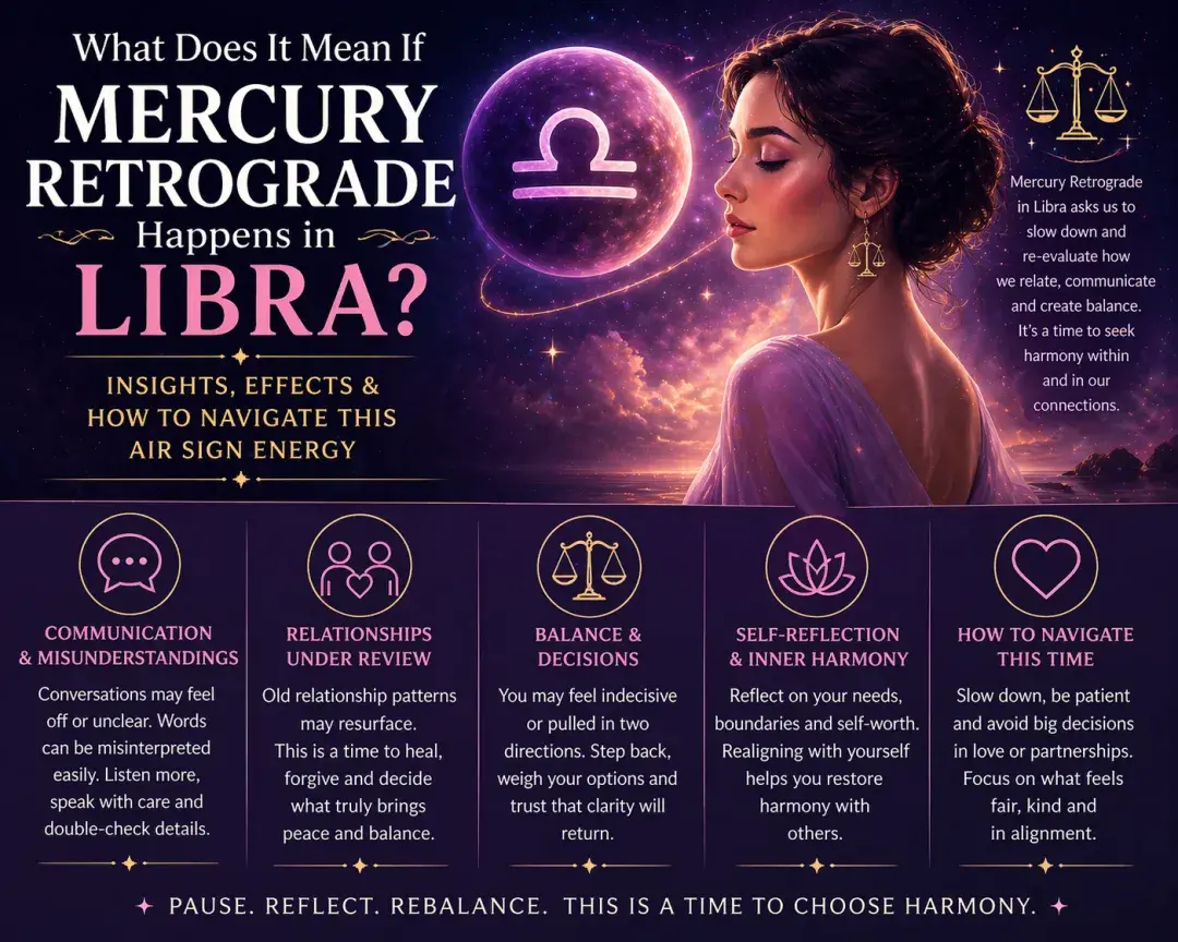 Mercury Retrograde in Libra meaning infographic showing effects on relationships, communication, balance, and emotional clarity