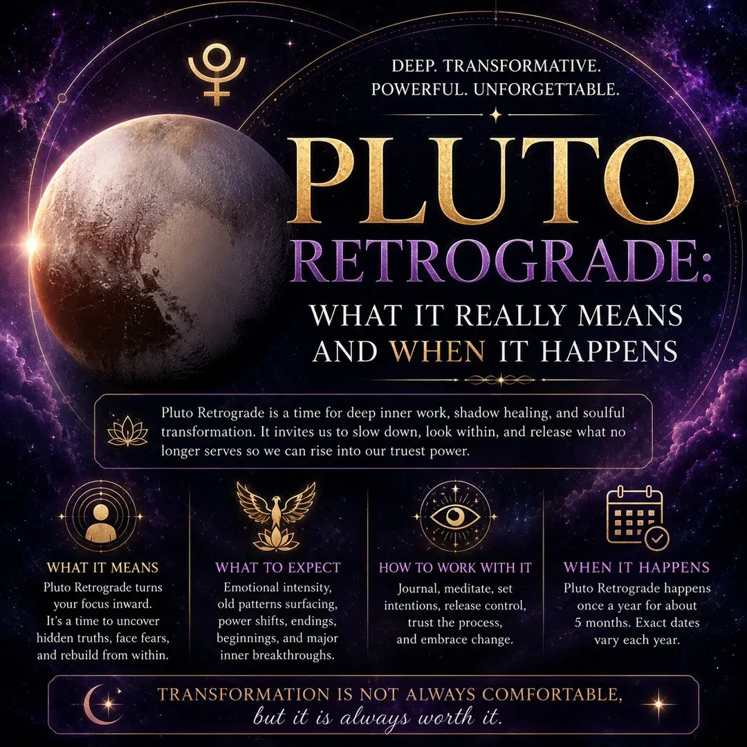 The dwarf planet Pluto lit from the side against a deep purple starfield, beside four panels explaining what its retrograde means and when it happens