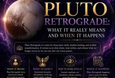 The dwarf planet Pluto lit from the side against a deep purple starfield, beside four panels explaining what its retrograde means and when it happens