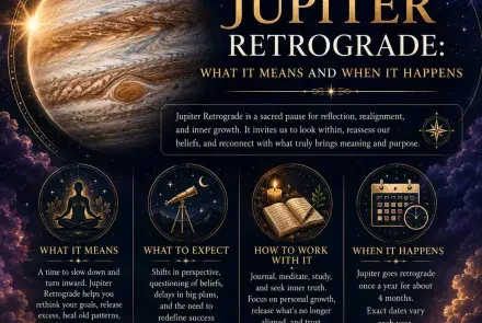 The planet Jupiter lit from behind against a violet starfield, beside four panels explaining what its retrograde means and when it happens